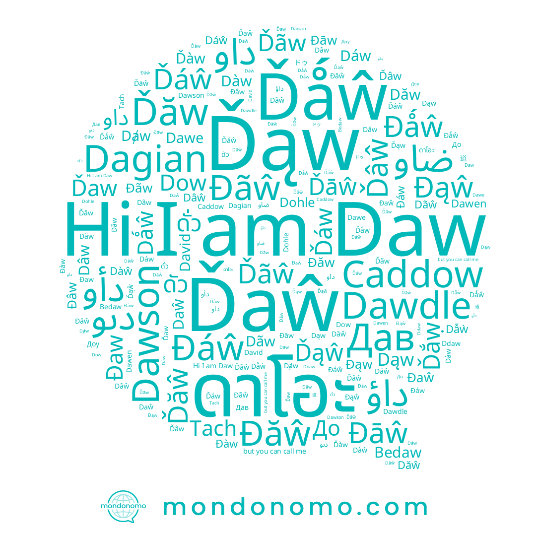 name Dàw, name Dawen, name Dawe, name Dâŵ, name Ďâŵ, name Dow, name Dáŵ, name Đáw, name David, name Ďắẉ, name Dăŵ, name Đàw, name Ďăŵ, name Dąw, name Dǻŵ, name Ďáw, name Đãw, name ดาโอะ, name Dăw, name Ddaw, name Ďāŵ, name Dâw, name Đáŵ, name Dagian, name Dãw, name Ďaw, name Ďăw, name Dawdle, name Đãŵ, name Daŵ, name Dãŵ, name Dohle, name Ďáŵ, name Ďâw, name Ďãŵ, name Dẫẁ, name Đaŵ, name Ďąŵ, name Dⱥw, name Daw, name Đaw, name Dàŵ, name Dáw, name Caddow, name Ďaŵ, name Ďãw, name Ďǻŵ, name Доу, name Ďàw, name Bedaw, name Dawson, name Đâw, name Ďąw, name Tach
