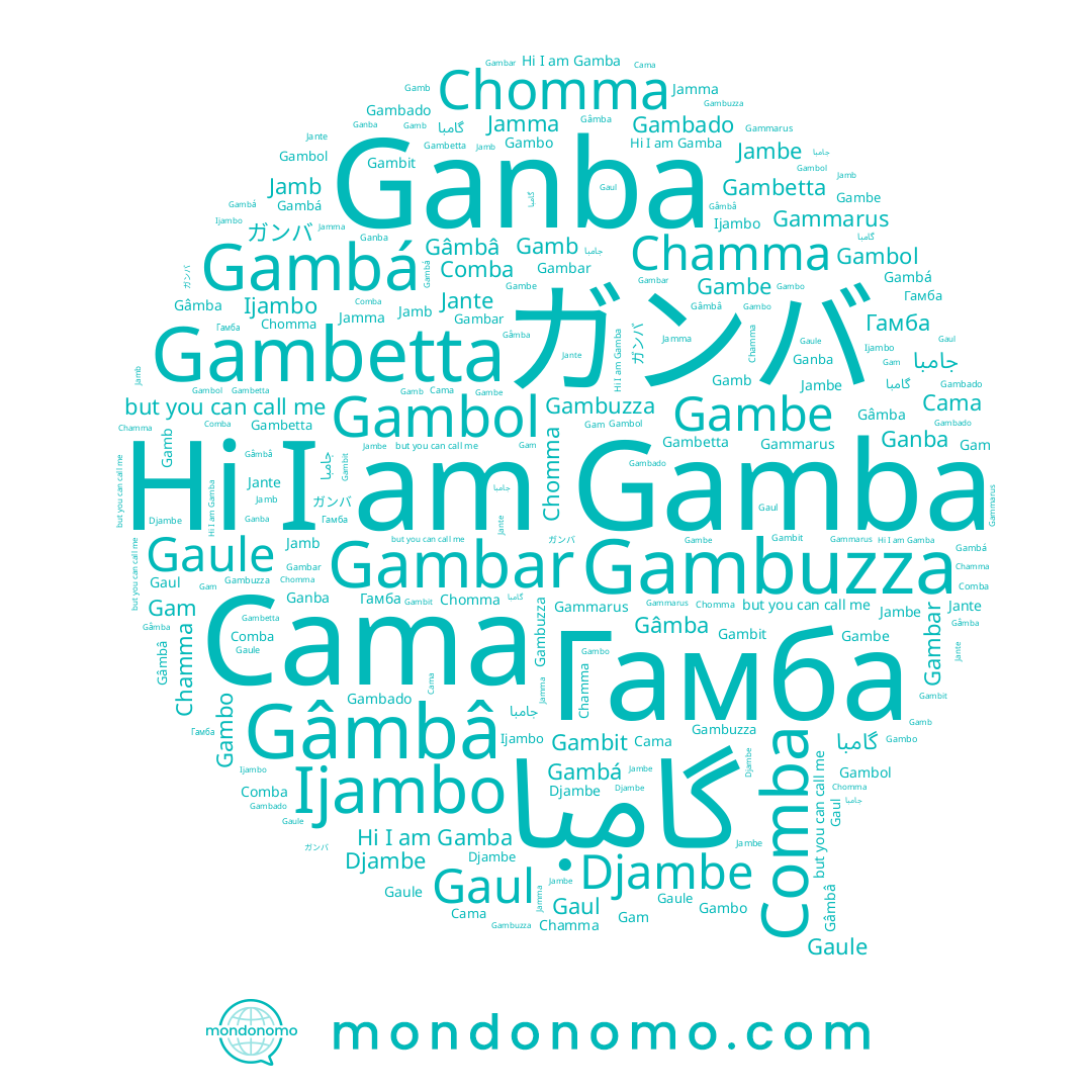 name Chamma, name Gambetta, name Jante, name Comba, name Gaul, name ガンバ, name Гамба, name Gambol, name Gambá, name Jambe, name Cama, name Chomma, name Ganba, name Gam, name Gâmbâ, name Gambe, name Gamb, name Gambar, name Gâmba, name Gammarus, name Gaule, name Gamba, name Gambuzza, name Jamma, name Djambe, name Ijambo, name Gambo, name گامبا