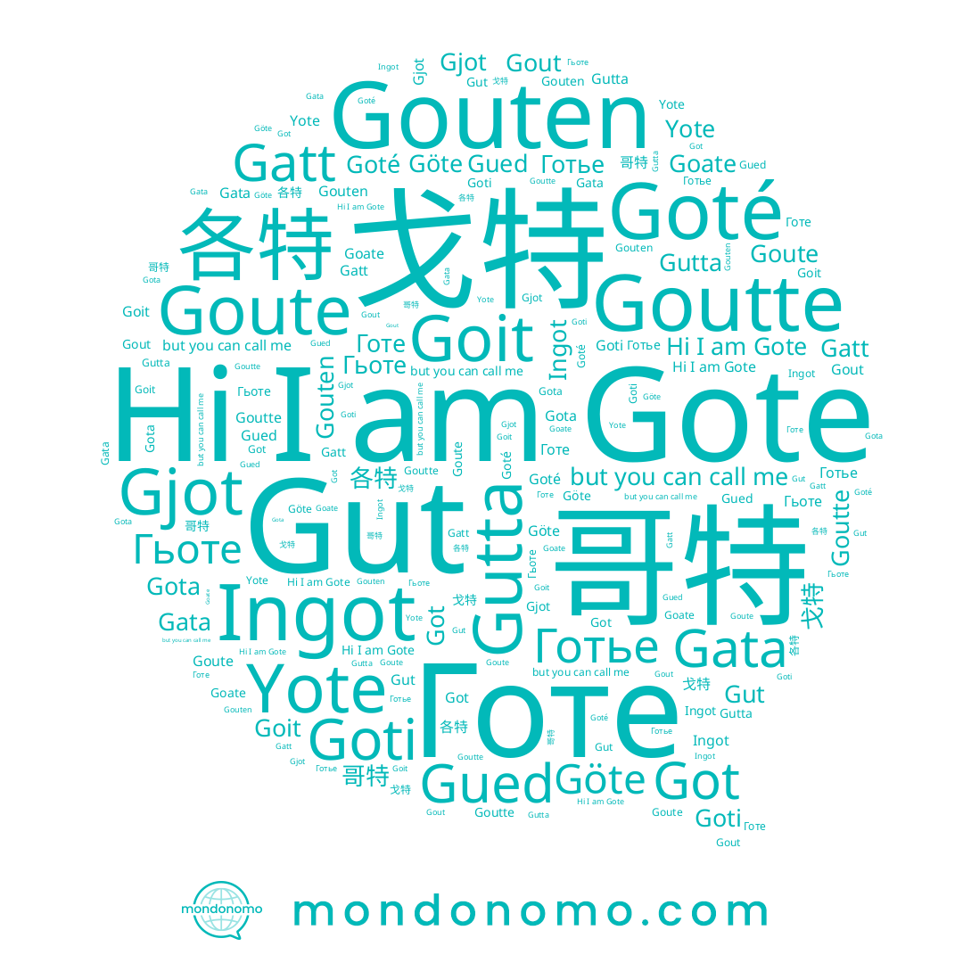 name 各特, name Gutta, name Gata, name Гьоте, name Goti, name Gote, name Gout, name Gatt, name Goate, name 戈特, name Goit, name Yote, name Готе, name Got, name Gouten, name Gut, name Goutte, name Готье, name Gota, name Goute, name 哥特, name Göte, name Goté, name Gued