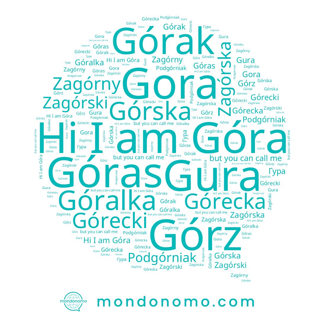 name Gura, name Górecki, name Góras, name Górak, name Góralka, name Górecka, name Zagórny, name Zagórski, name Zagórska, name Gora, name Гура, name Górska, name Góra, name Górz