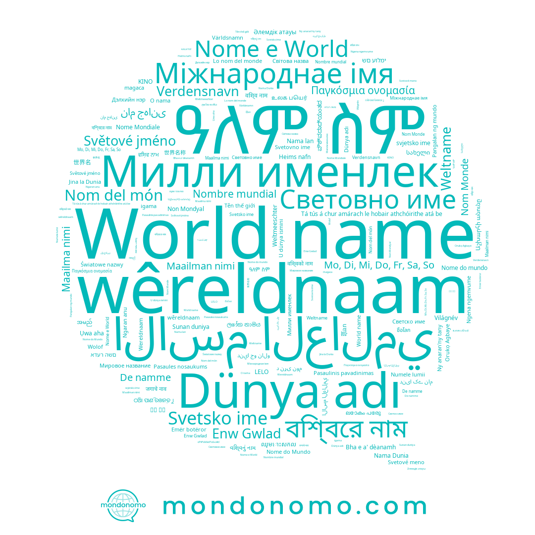 name Mohdyusof