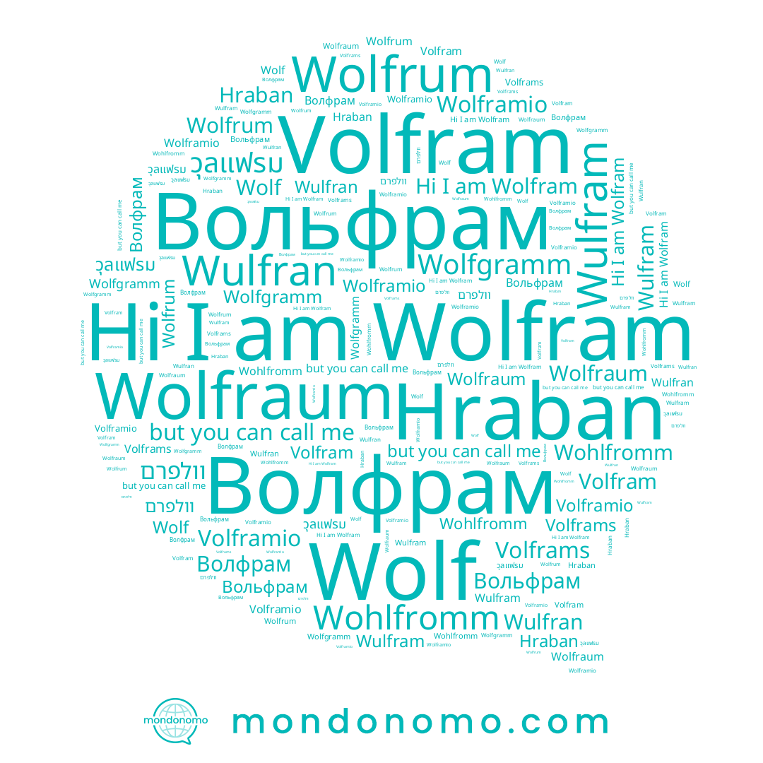 name Wolfgramm, name Wolf, name Volframio, name Wolframio, name Wulfram, name Wulfran, name วุลแฟรม, name Вольфрам, name Wolfraum, name Волфрам, name וולפרם, name Hraban, name Wolfram, name Volfram, name Volframs, name Wolfrum, name Wohlfromm