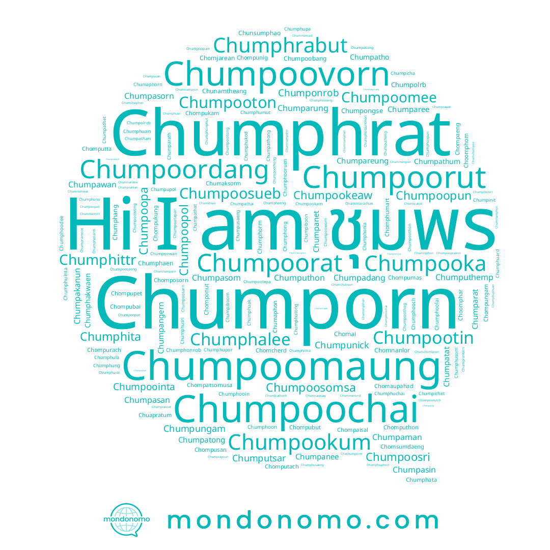 name Chompubai, name Chompukeaw, name Chomphuket, name Chomchaiphon, name Chumphol, name Chomposorn, name Chompatsornusa, name Chompubut, name Chompoopol, name Chompalung, name Champhuton, name Chomphuphorn, name Chaumphan, name Chomphunic, name Chompipat, name Chomphumart, name Chompukam, name Chanumporn, name Chomboon, name Chomphum, name Chumpoonut, name Chomcherd, name Chachumporm, name Chomponut, name Chaumpong, name Chumporn, name Chomchumpol, name Chomamphai, name Chompuk, name Chompaeng, name Chompoonutch, name Chaunlakhon, name Chomboonraung, name Chompaiboon, name Chomapan, name Chmphon, name Chompud, name Chomaupahad, name Chomjarean, name Chomphauen, name Chomphungam, name Chomapai, name ชุมพร, name Chaumphon, name Chomampai, name Chompuboot, name Chompayong, name Chompukung, name Chomnanlor, name Chomnakhon, name Chomai, name Chompaisal, name Chaumpol, name Chaumphol