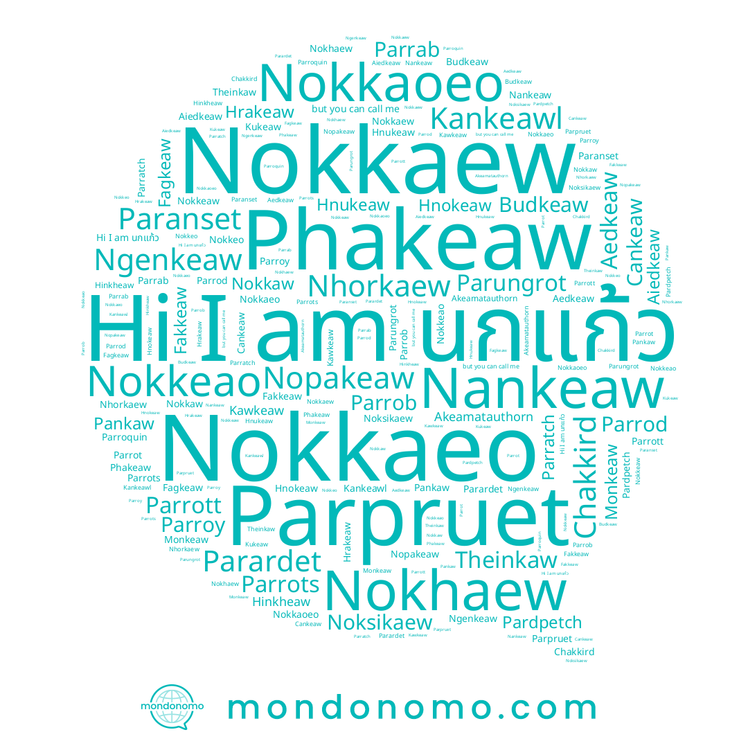 name Nokkeao, name Kukeaw, name Nokhaew, name Akeamatauthorn, name Hnokeaw, name Nokkaeo, name Nokkeaw, name Nokkaoeo, name Aiedkeaw, name Parardet, name Phakeaw, name Cankeaw, name Ngenkeaw, name Kawkeaw, name Hrakeaw, name Parungrot, name Pankaw, name Parroquin, name Noksikaew, name Nokkaew, name Hnukeaw, name Hinkheaw, name Aedkeaw, name Nokkaw, name Parpruet, name Kankeawl, name Fagkeaw, name Parrab, name Monkeaw, name Parroy, name Parratch, name Paranset, name Budkeaw, name Parrod, name Parrott, name Fakkeaw, name Parrob, name Chakkird, name Nokkeo, name Nankeaw, name Parrot, name Nopakeaw, name Theinkaw