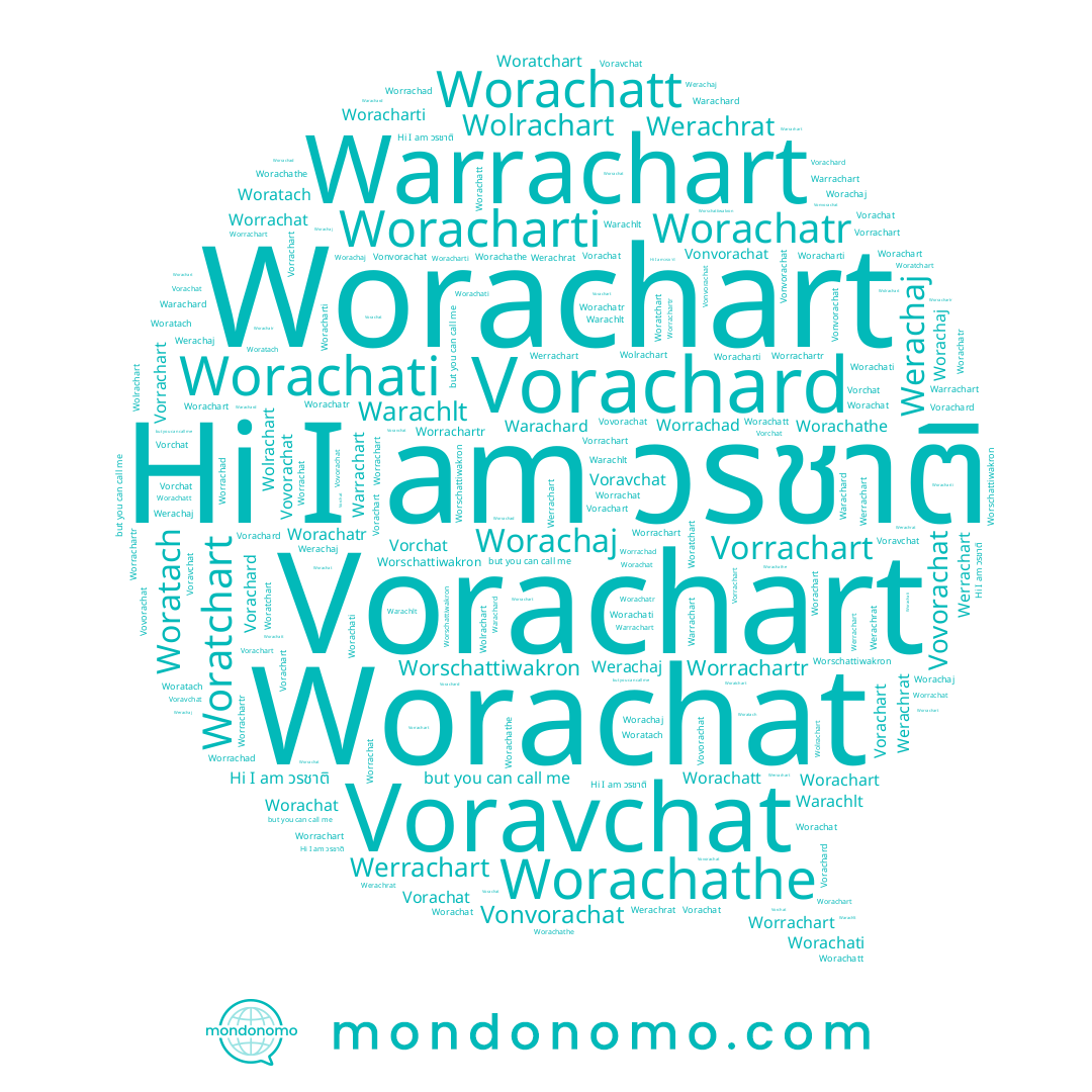 name Worachart, name Worrachat, name Worachatt, name Woratach, name Worachati, name Worrachad, name Warrachart, name Werrachart, name Vorachard, name Worrachart, name Werachaj, name Worachathe, name Worachat, name Worrachartr, name Warachlt, name Worachatr, name Vorachart, name Vovorachat, name Vorrachart, name Werachrat, name Vorchat, name Woratchart, name Warachard, name Wolrachart, name Vonvorachat, name Woracharti, name วรชาติ, name Worschattiwakron, name Vorachat, name Voravchat, name Worachaj