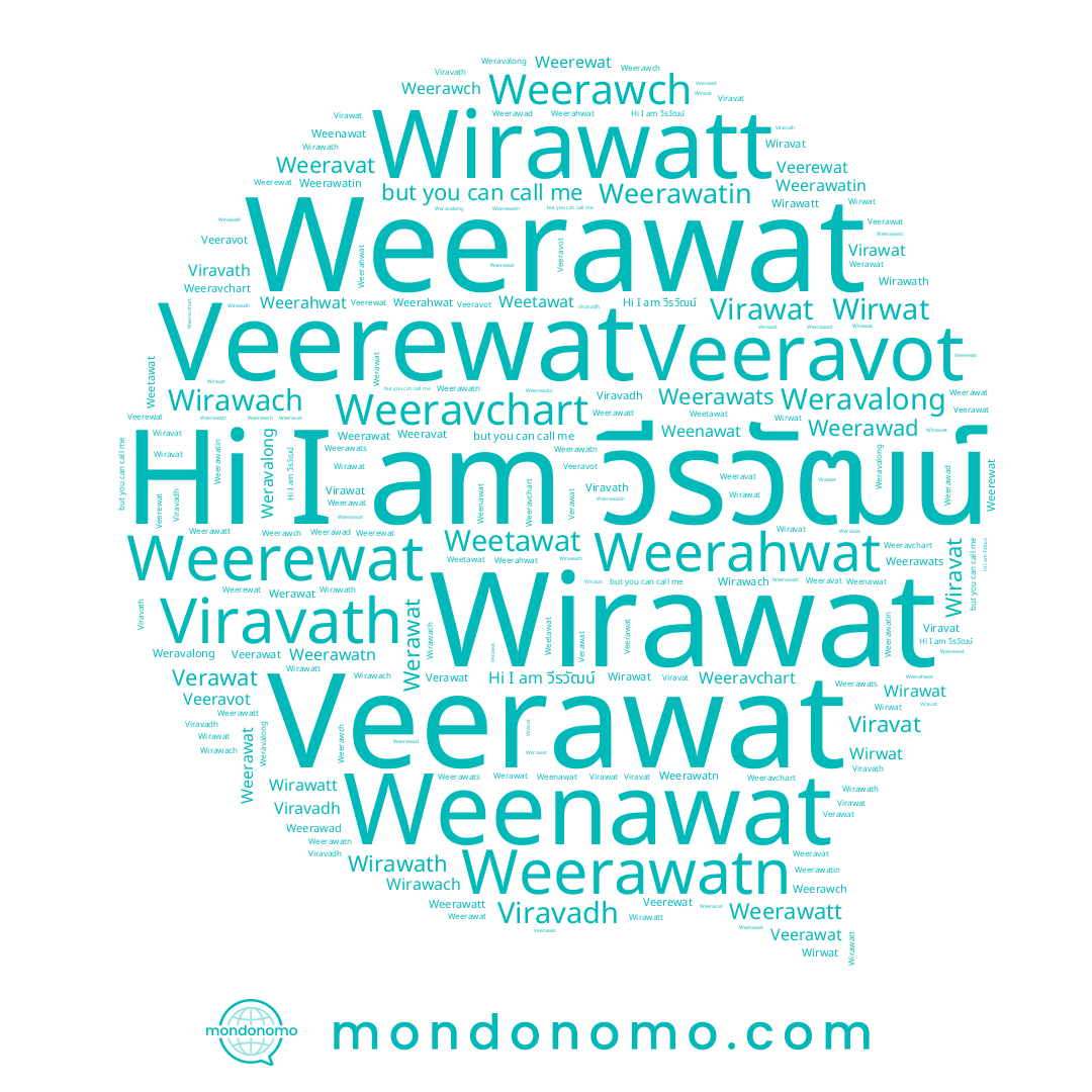 name วีรวัฒน์, name Weetawat, name Virawat, name Viravadh, name Wiravat, name Weerawch, name Weerawat, name Weerewat, name Veerawat, name Viravath, name Weerahwat, name Weerawad, name Weerawatt, name Veerewat, name Weerawatn, name Wirawach, name Weerawatin, name Wirawatt, name Wirawath, name Weeravchart, name Verawat, name Viravat, name Weeravat, name Weenawat, name Wirawat, name Wirwat, name Weravalong, name Werawat, name Weerawats, name Veeravot