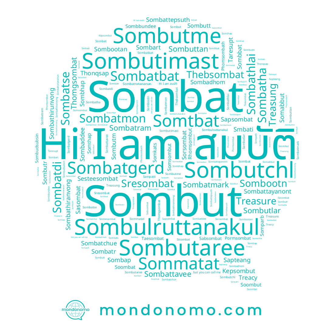 name Sombattavee, name Rhomsombut, name Sombat, name Somparb, name Sesteesombat, name Sombatdi, name Kepsombut, name Sombootan, name Sampatti, name Sombap, name Sombudsubsin, name Sombatratananun, name Sombattepsuth, name Sombut, name Sombatha, name Sombatmon, name Sombatse, name Sombulruttanakul, name Sombutr, name Sombaddee, name Sapsombat, name Sombattayanont, name Sapteang, name Sommatat, name Sombbat, name Sombart, name Sombatr, name Sabsombat, name Smbati, name Sombutm, name Sombathiranvong, name Sisombat, name Sombhap, name Sombutlar, name Sombatchue, name Sombatbat, name Somabbut, name Sombutaree, name Sombatram, name Sombuttan, name Sombadhom, name Sombutt, name Phomsombath, name Sombootn, name Somkats, name Sombathlai, name Sombatmark, name Sombbundee, name Sombutimast, name Sombatgerd, name สมบัติ, name Sombutme, name Sasombat, name Sombathirunvong