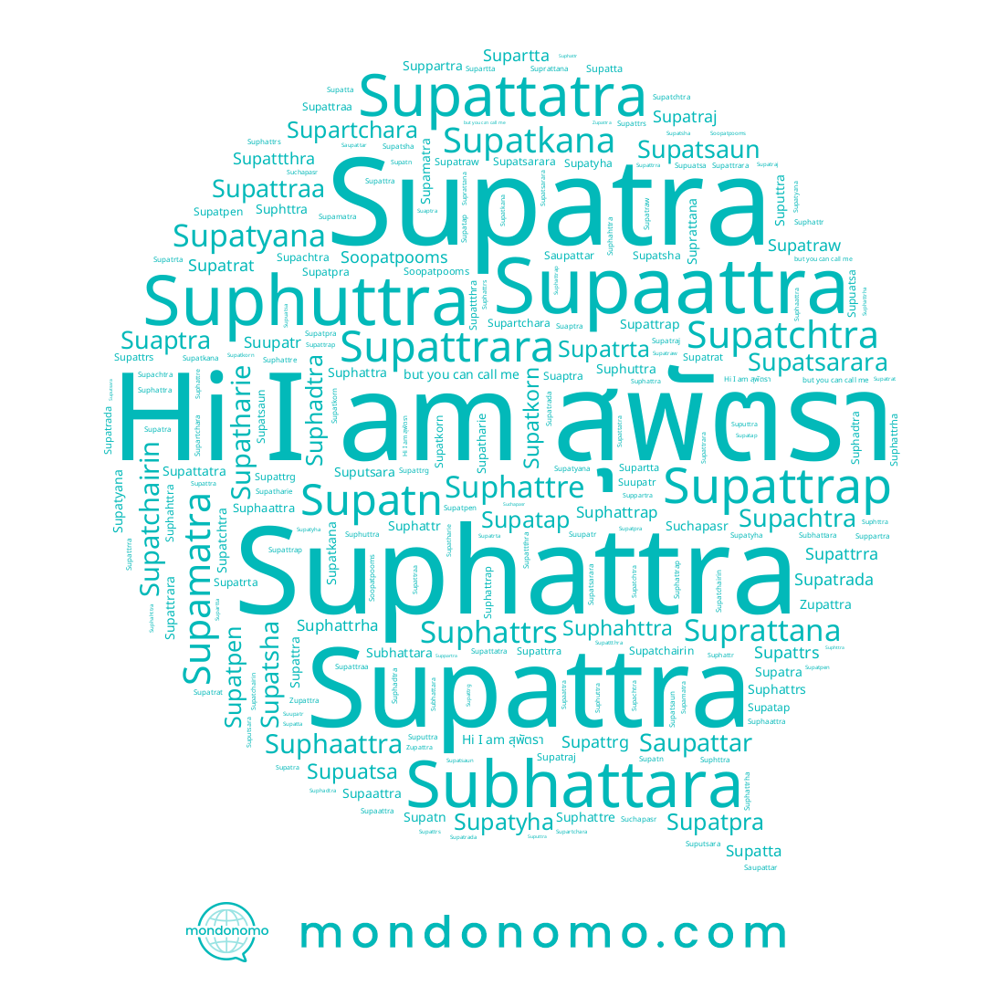 name Supamatra, name Supattrara, name Soopatpooms, name Supattraa, name Suphahttra, name Supatharie, name Saupattar, name Suphattre, name Suphttra, name Suchapasr, name Supatn, name Supatkana, name Suaptra, name Supattatra, name Supatap, name Supattrg, name Subhattara, name Supattthra, name Supatkorn, name Suphaattra, name Supatta, name Supatsha, name Supatchtra, name Supatyana, name Supatchairin, name Suphattrap, name Suphattra, name Supachtra, name Supatsarara, name Suppartra, name Suphattrha, name Supatraw, name Suprattana, name Supaattra, name Supattra, name Supatra, name Supattrap, name Supatyha, name Suphadtra, name Suphuttra, name สุพัตรา, name Supatpen, name Supartchara, name Suphattrs, name Suphattr, name Supartta, name Supattrra, name Supattrs, name Supatsaun, name Supatrta, name Supatrada, name Supatrat, name Supatraj, name Supatpra