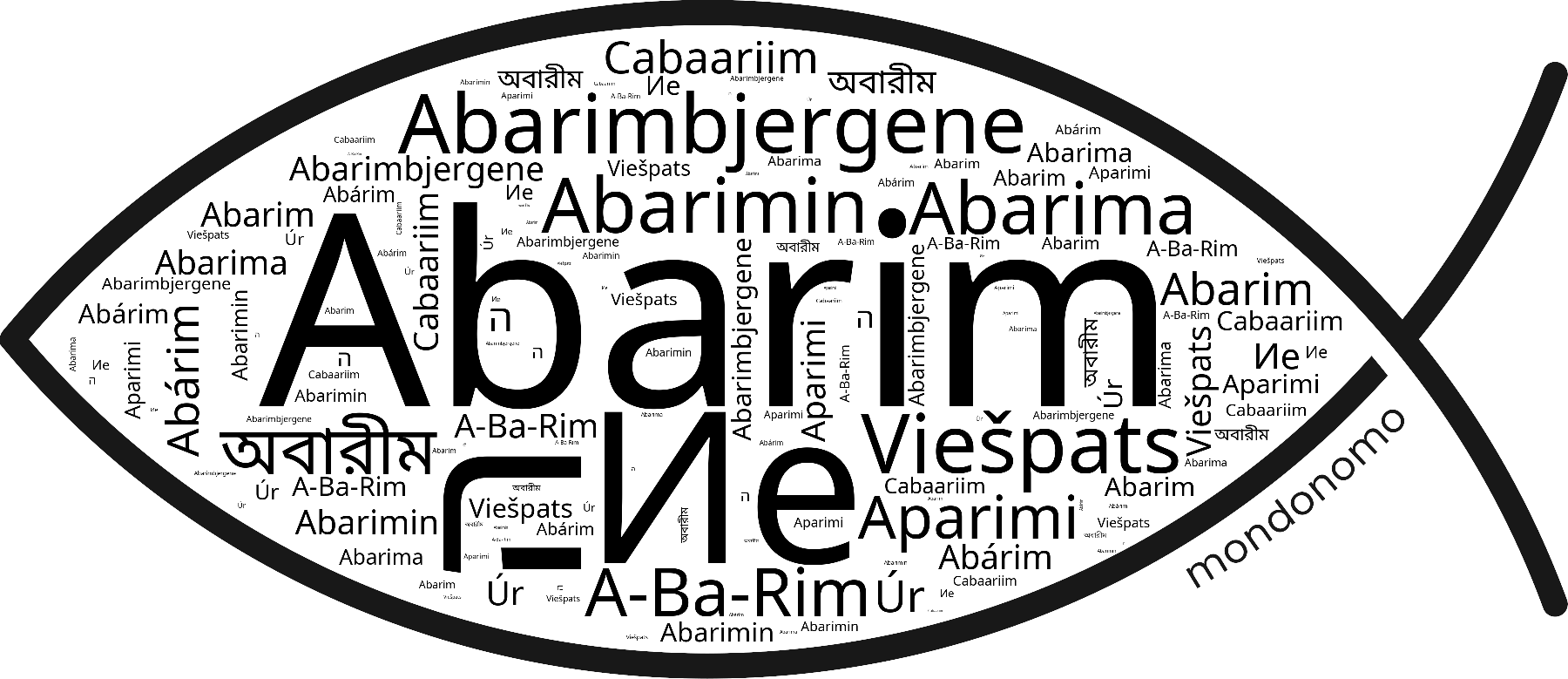 Name Abarim in the world's Bibles