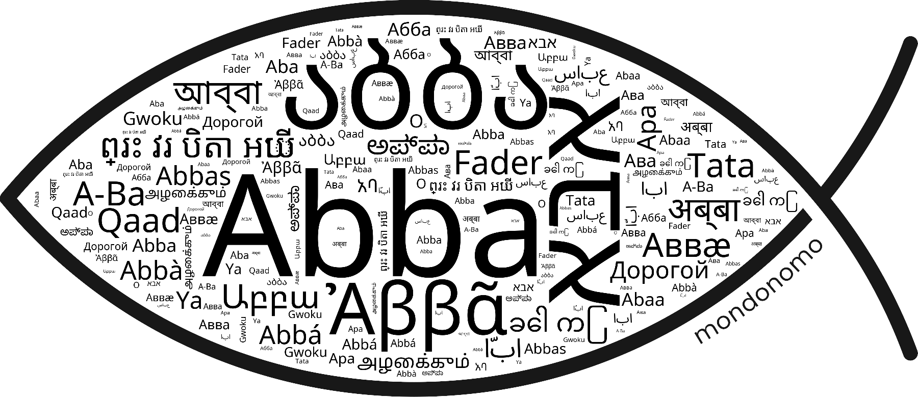 Name Abba in the world's Bibles