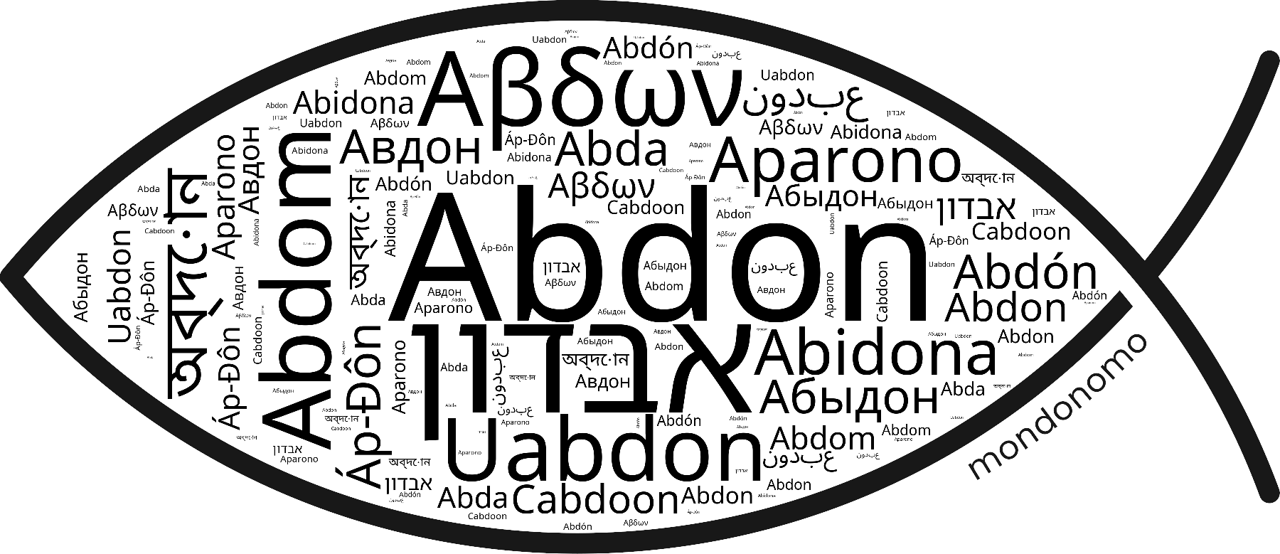 Name Abdon in the world's Bibles