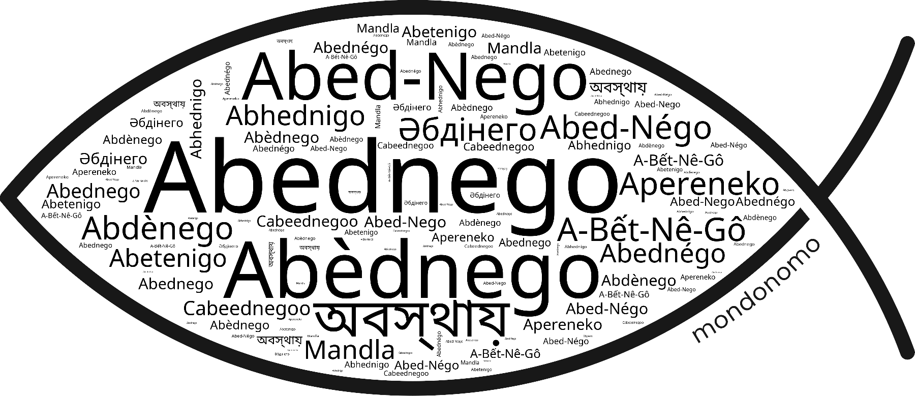 Name Abednego in the world's Bibles