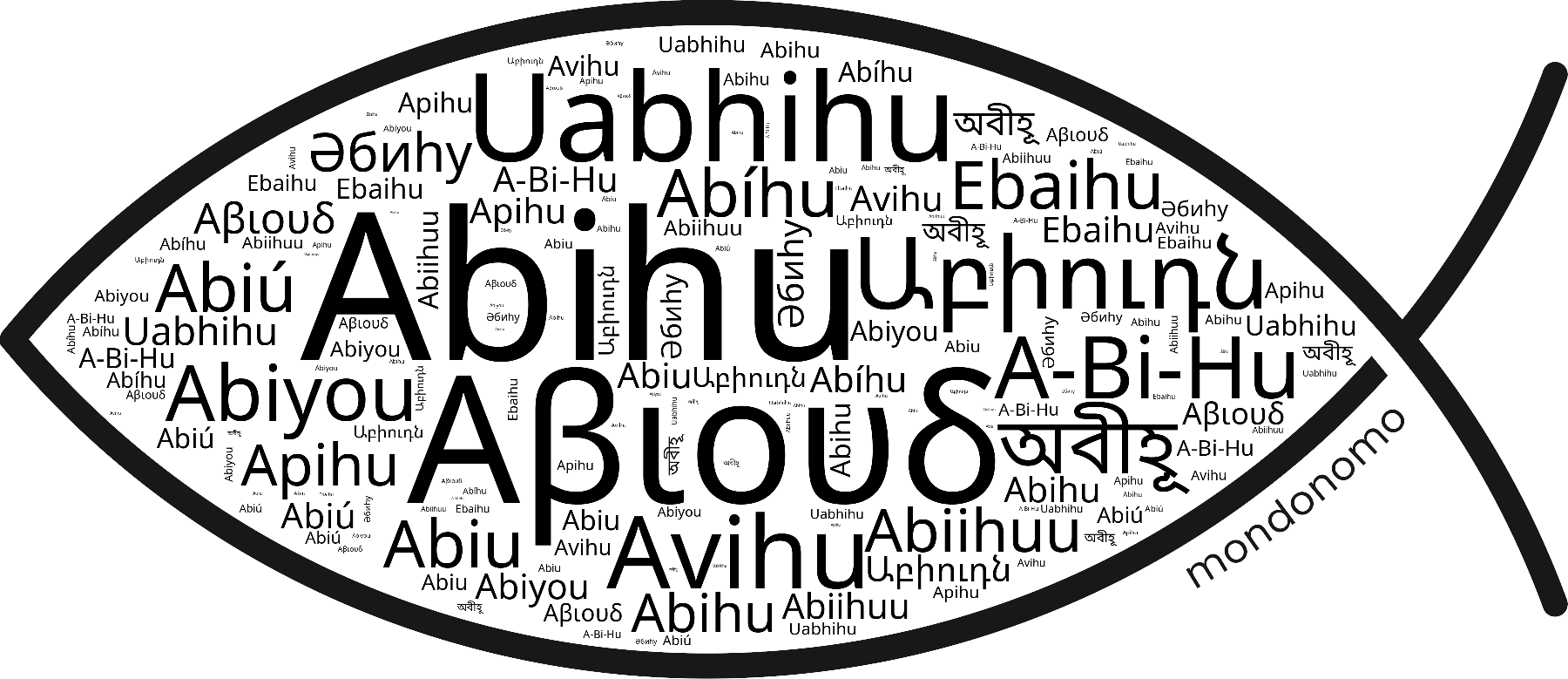 Name Abihu in the world's Bibles