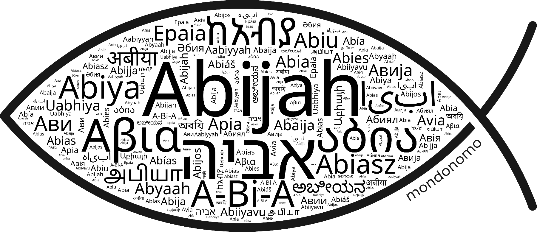 Name Abijah in the world's Bibles
