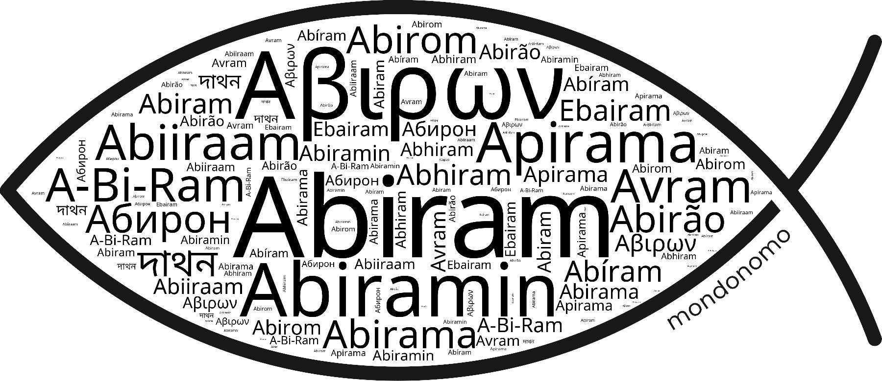 Name Abiram in the world's Bibles