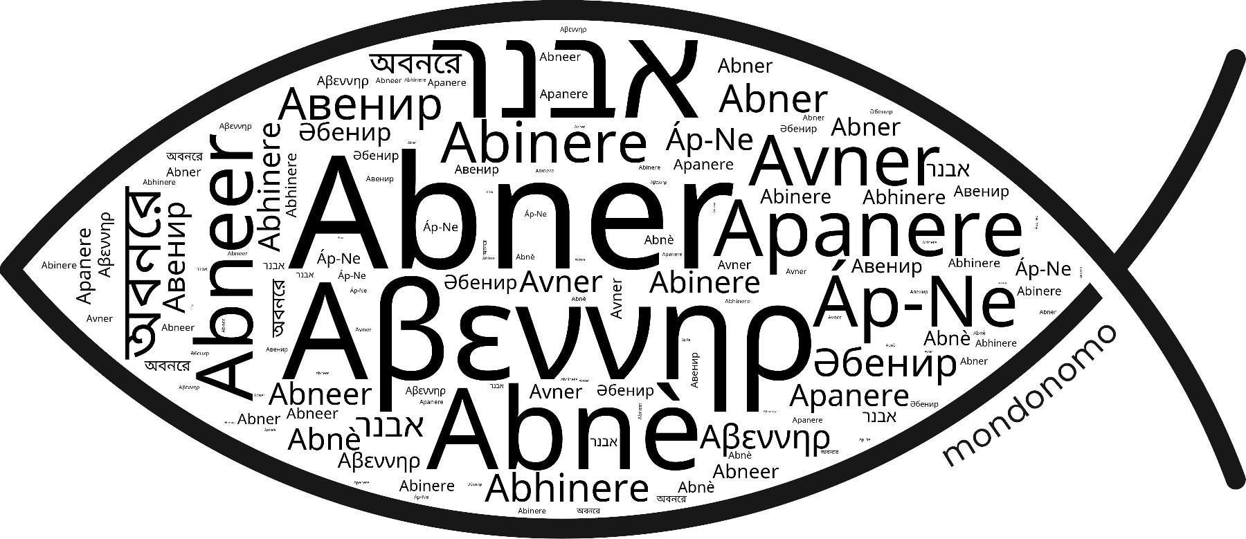 Name Abner in the world's Bibles
