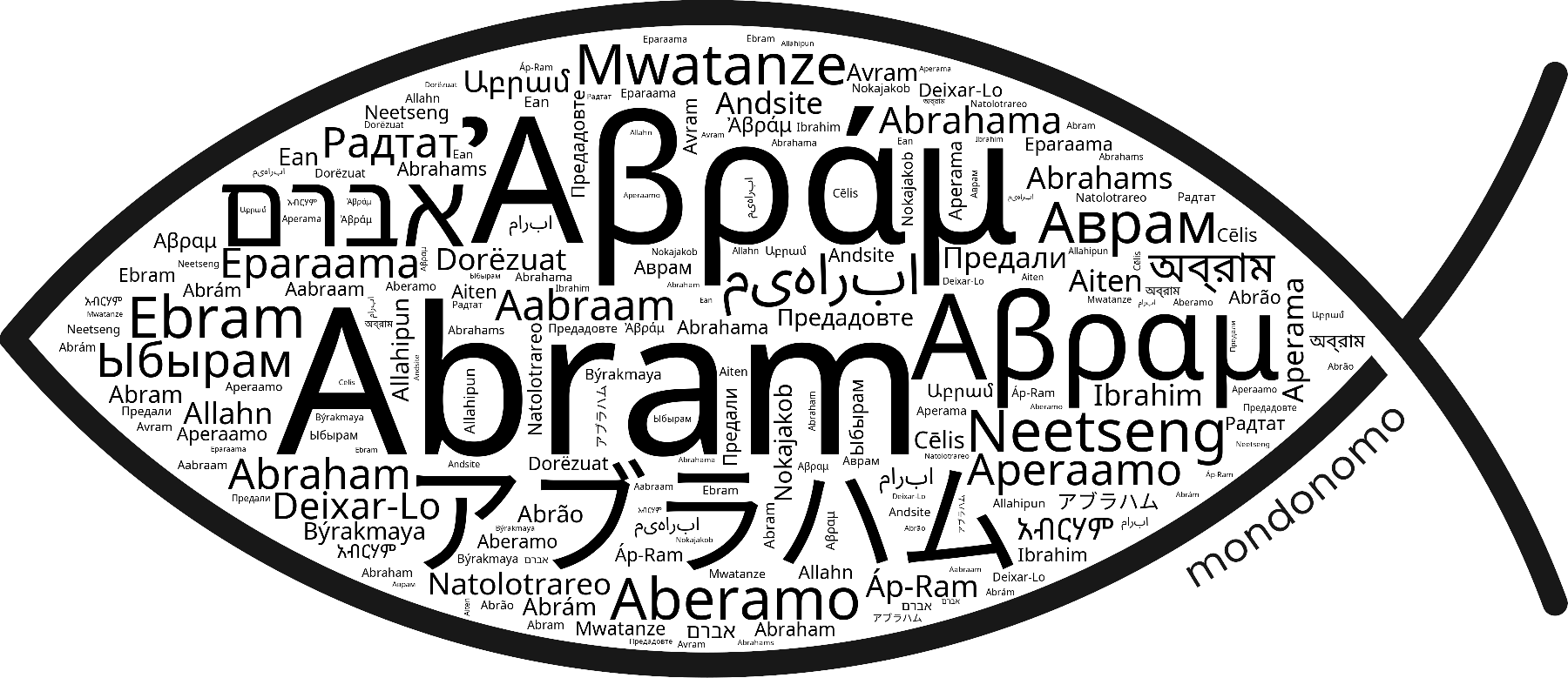 Name Abram in the world's Bibles