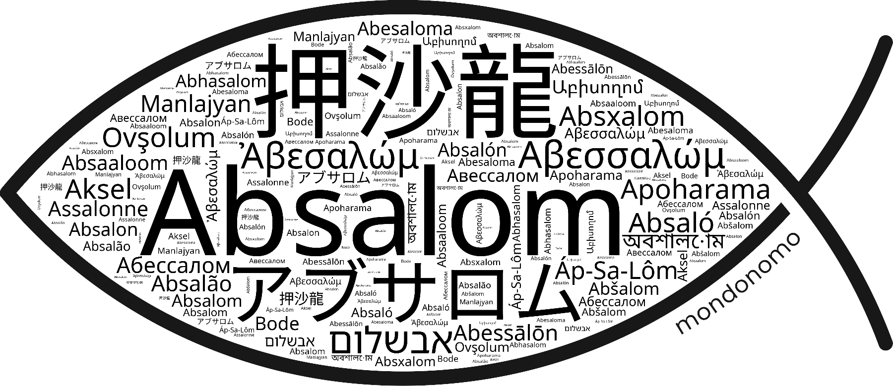 Name Absalom in the world's Bibles