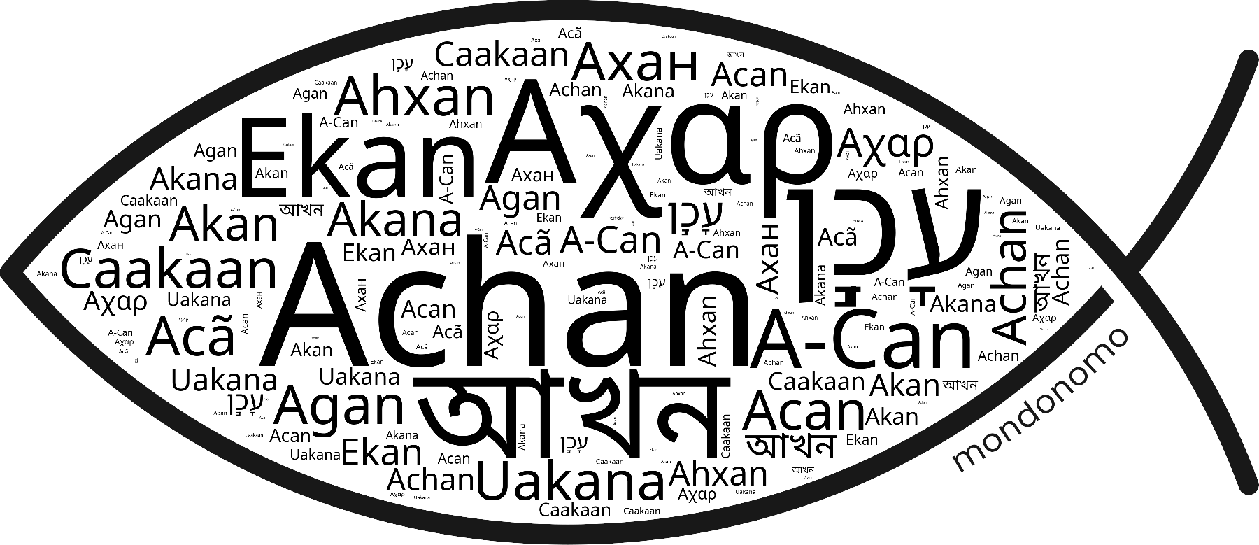 Name Achan in the world's Bibles