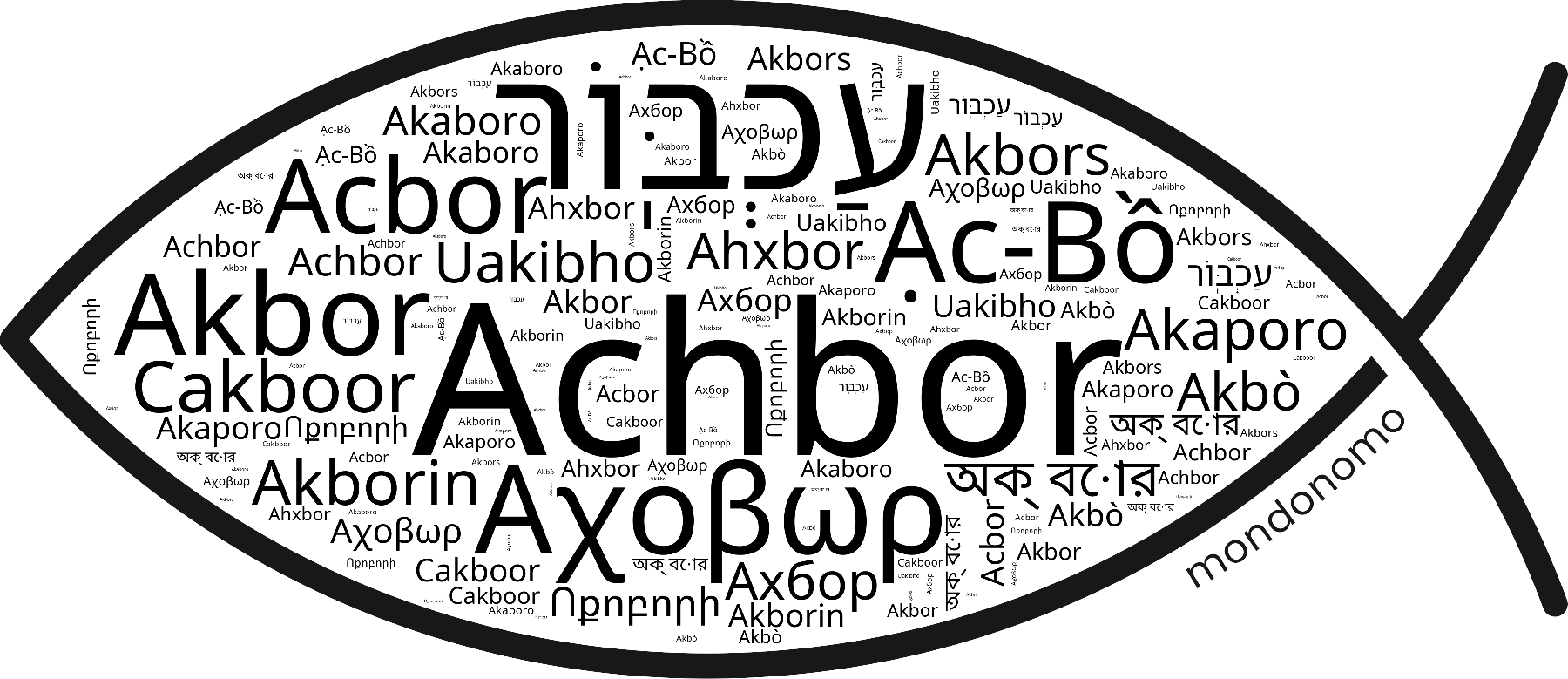 Name Achbor in the world's Bibles