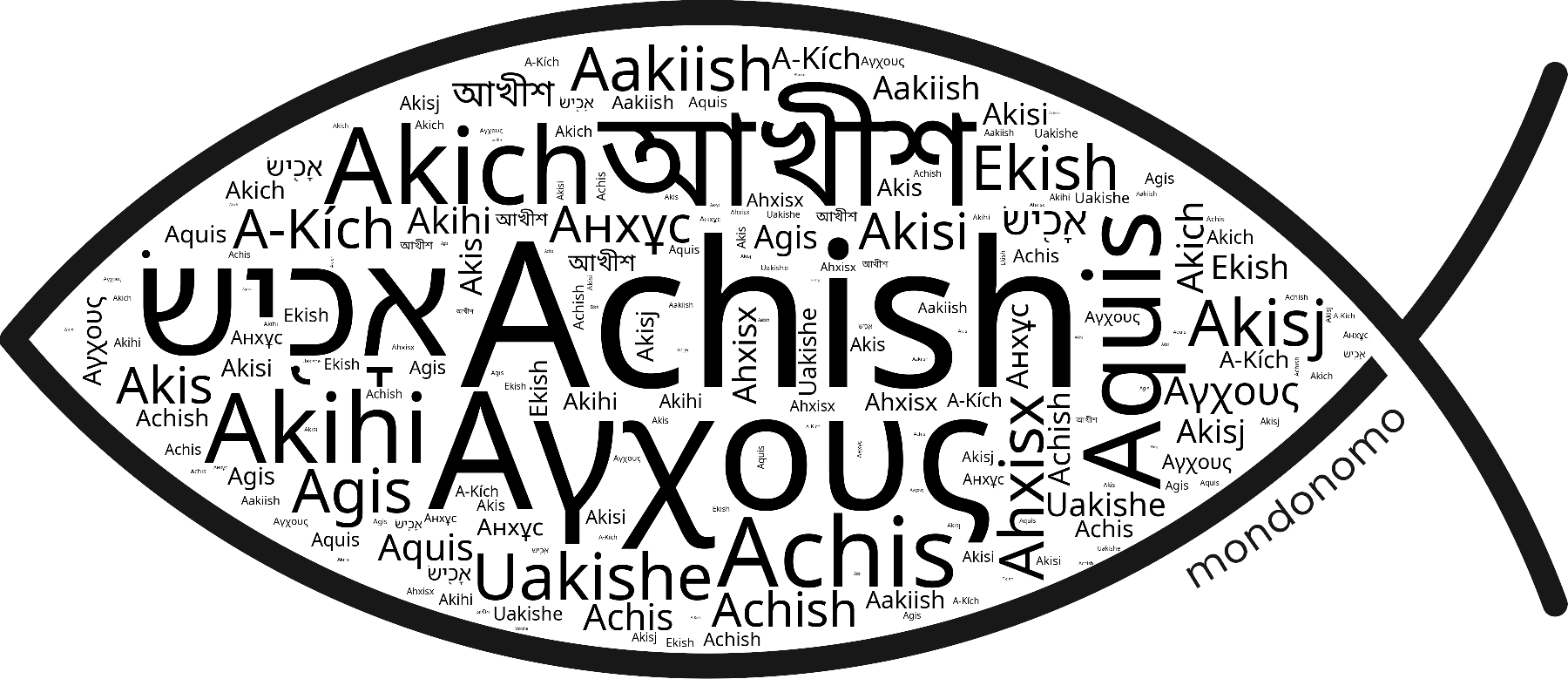 Name Achish in the world's Bibles