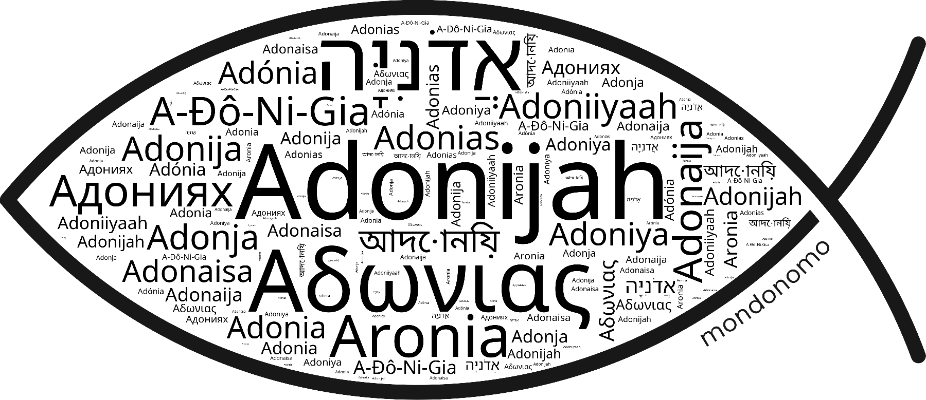 Name Adonijah in the world's Bibles