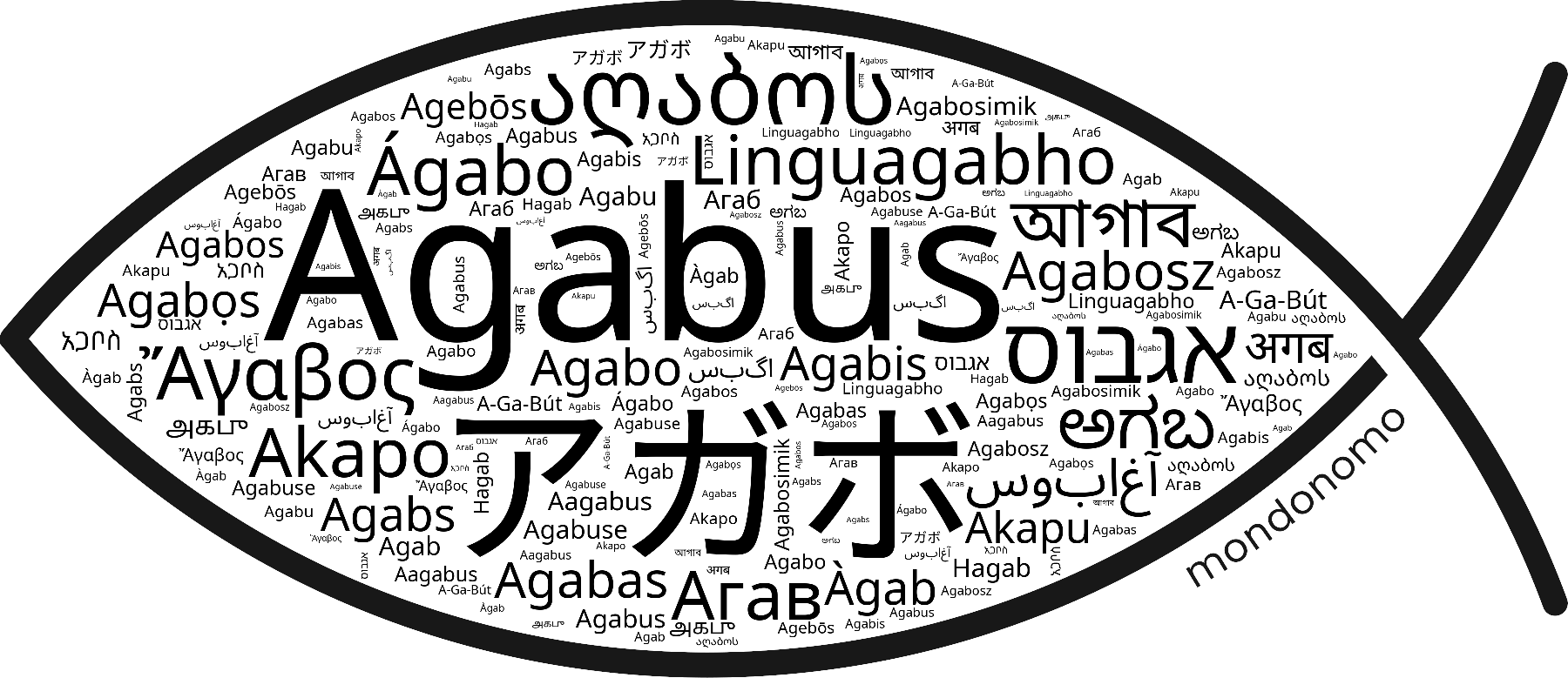Name Agabus in the world's Bibles