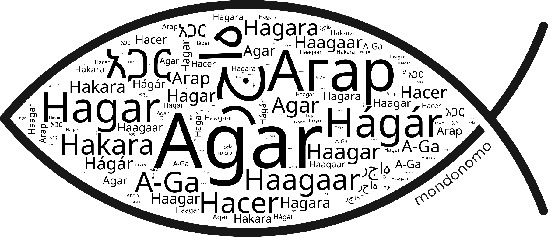 Name Agar in the world's Bibles
