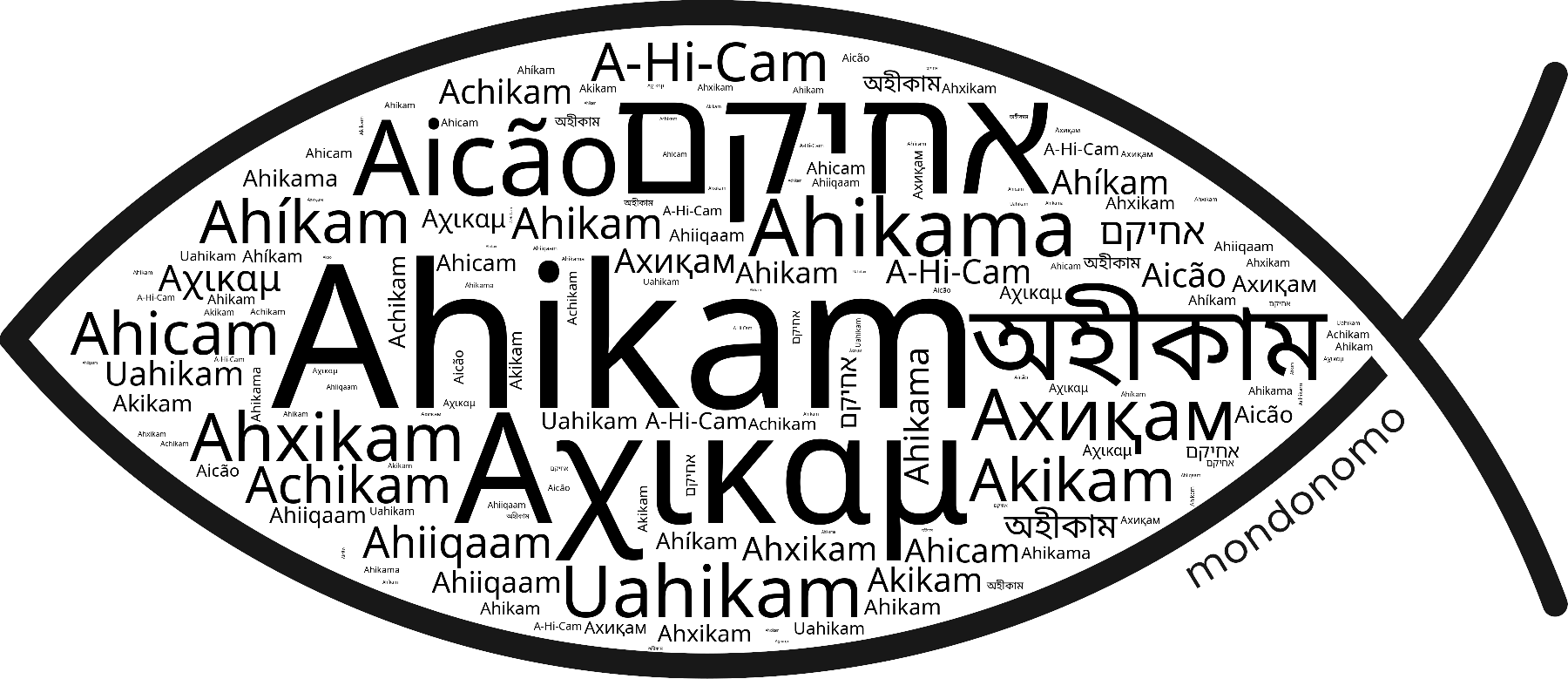 Name Ahikam in the world's Bibles