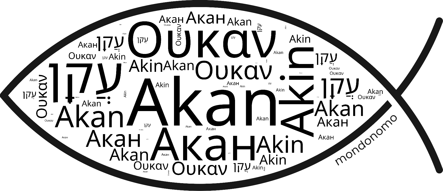 Name Akan in the world's Bibles