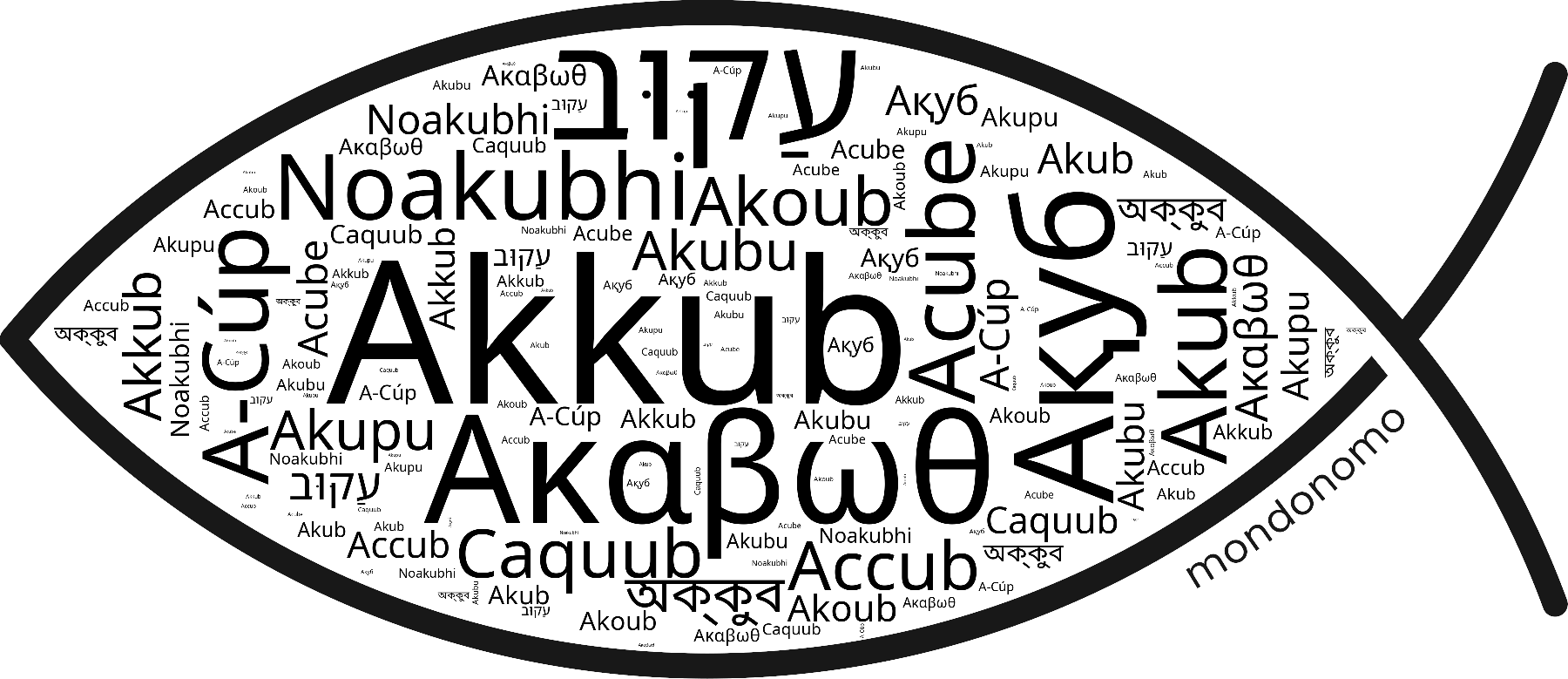 Name Akkub in the world's Bibles