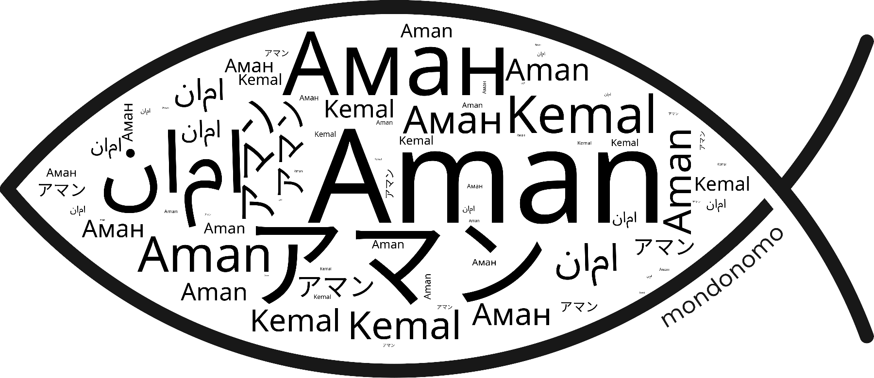Name Aman in the world's Bibles