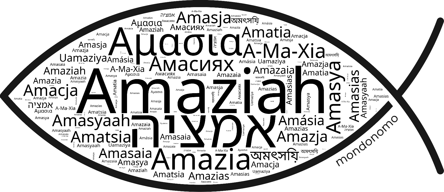 Name Amaziah in the world's Bibles