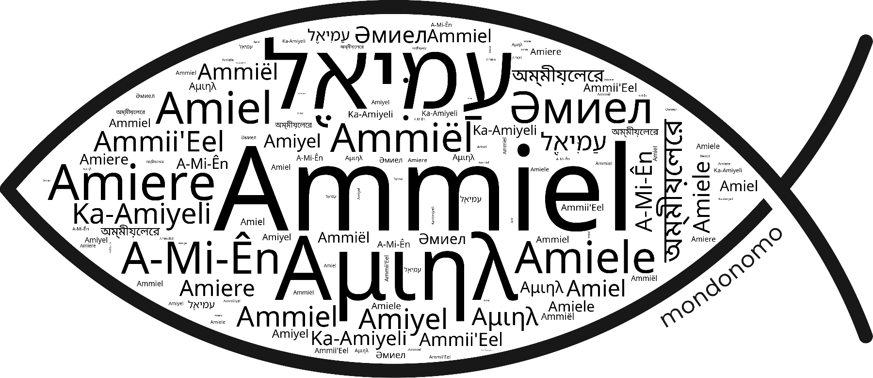 Name Ammiel in the world's Bibles