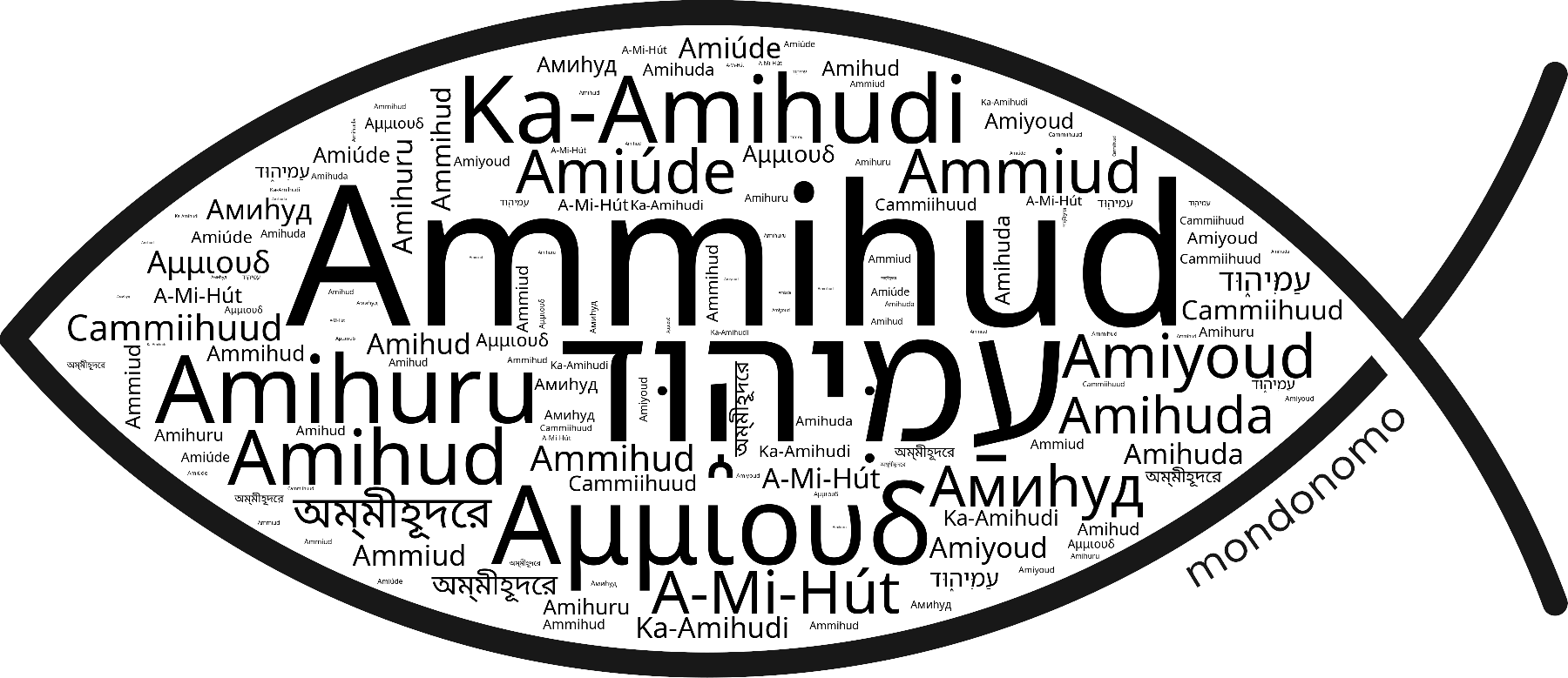 Name Ammihud in the world's Bibles