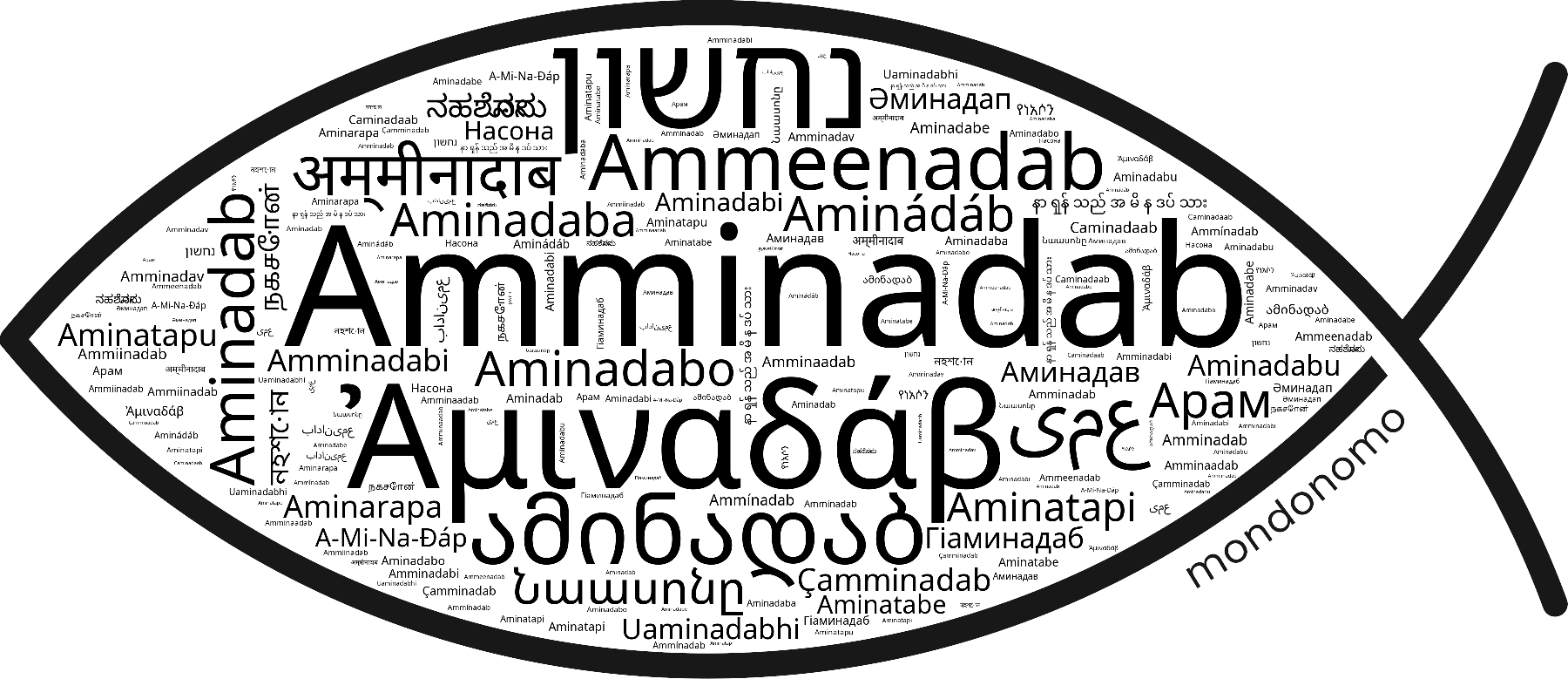 Name Amminadab in the world's Bibles