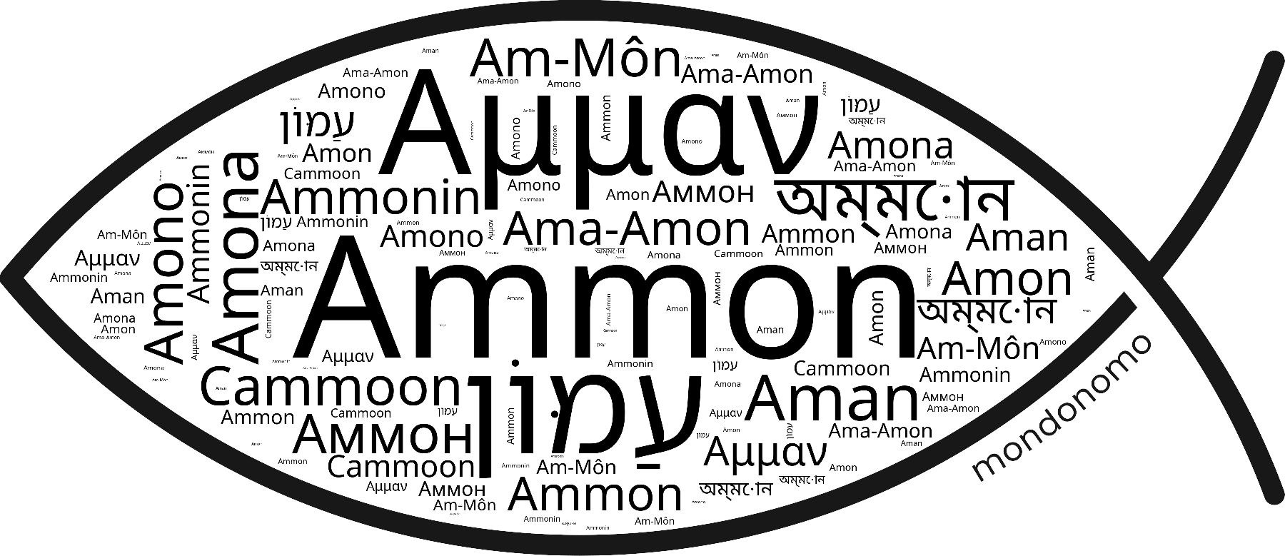 Name Ammon in the world's Bibles