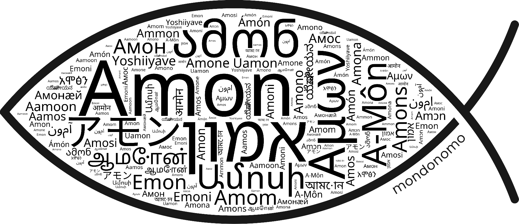 Name Amon in the world's Bibles