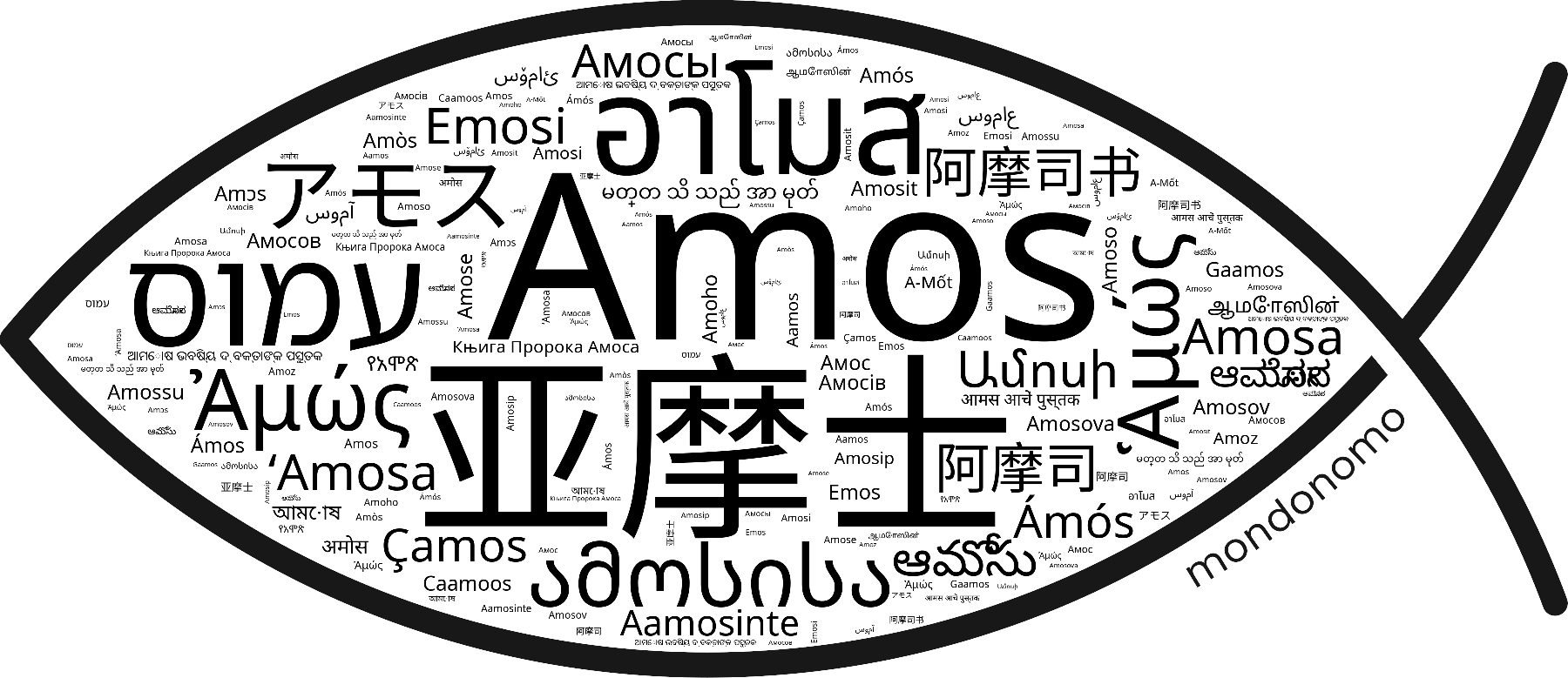 Name Amos in the world's Bibles