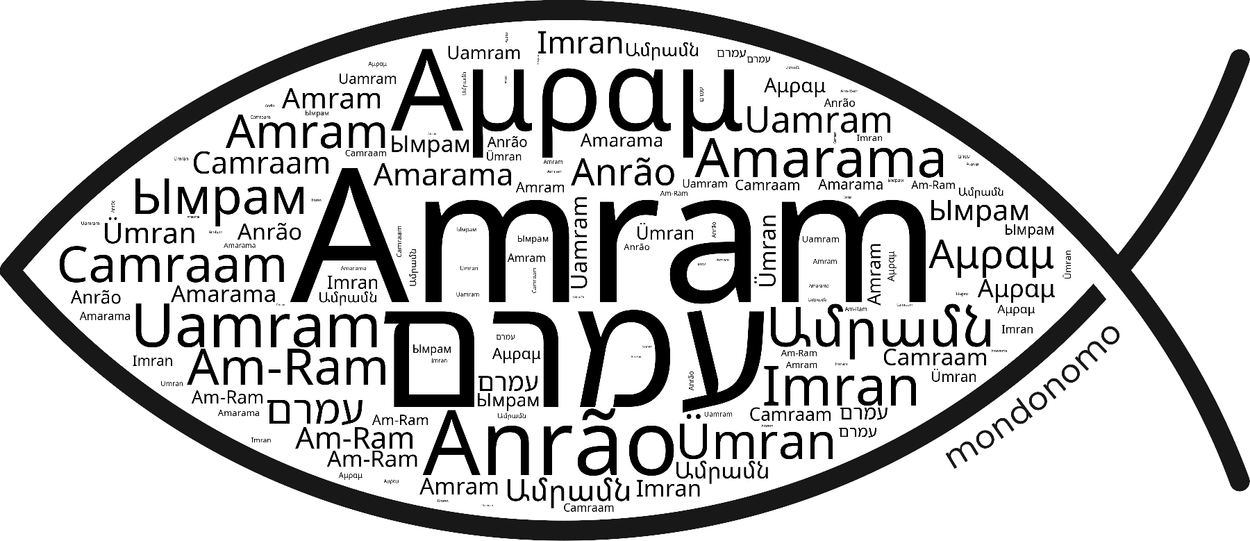 Name Amram in the world's Bibles