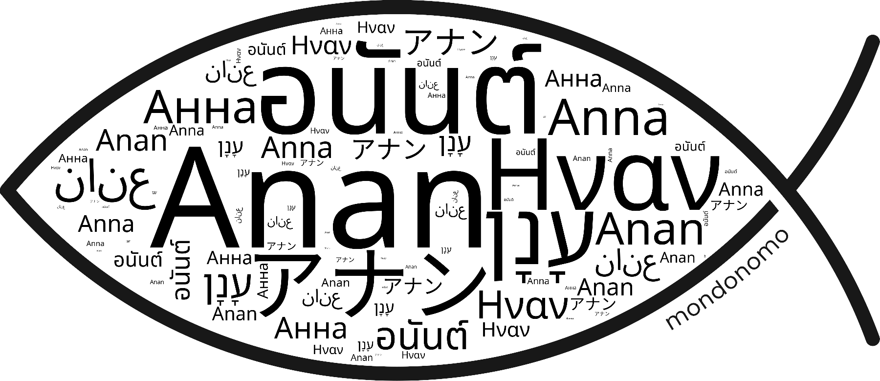 Name Anan in the world's Bibles