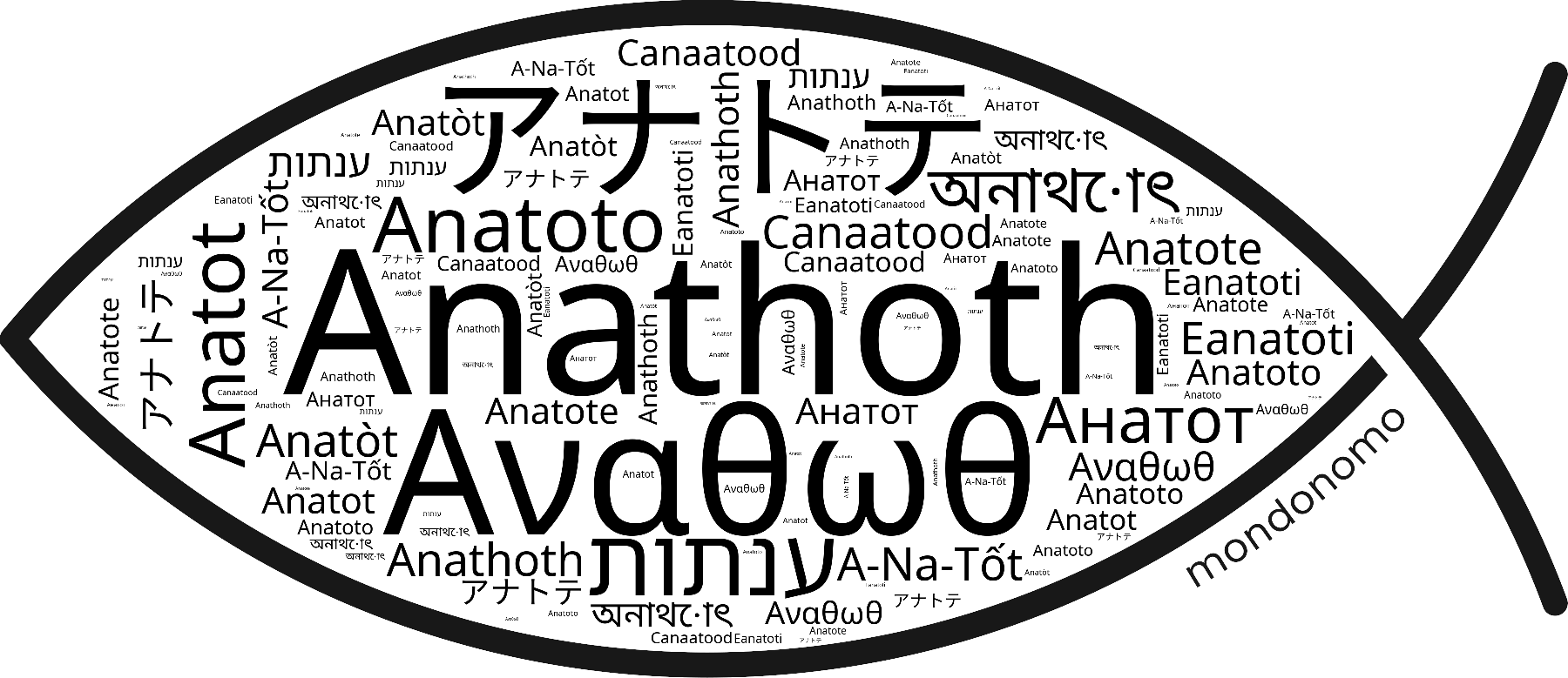 Name Anathoth in the world's Bibles