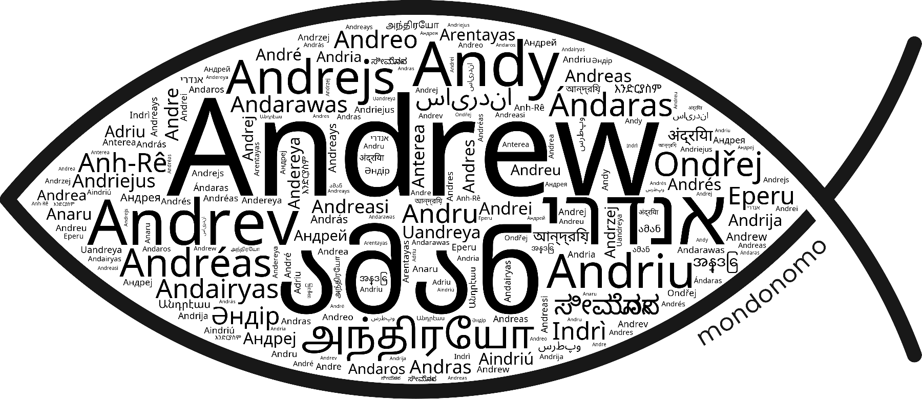Name Andrew in the world's Bibles