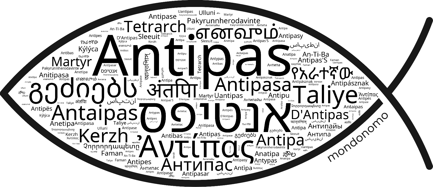 Name Antipas in the world's Bibles