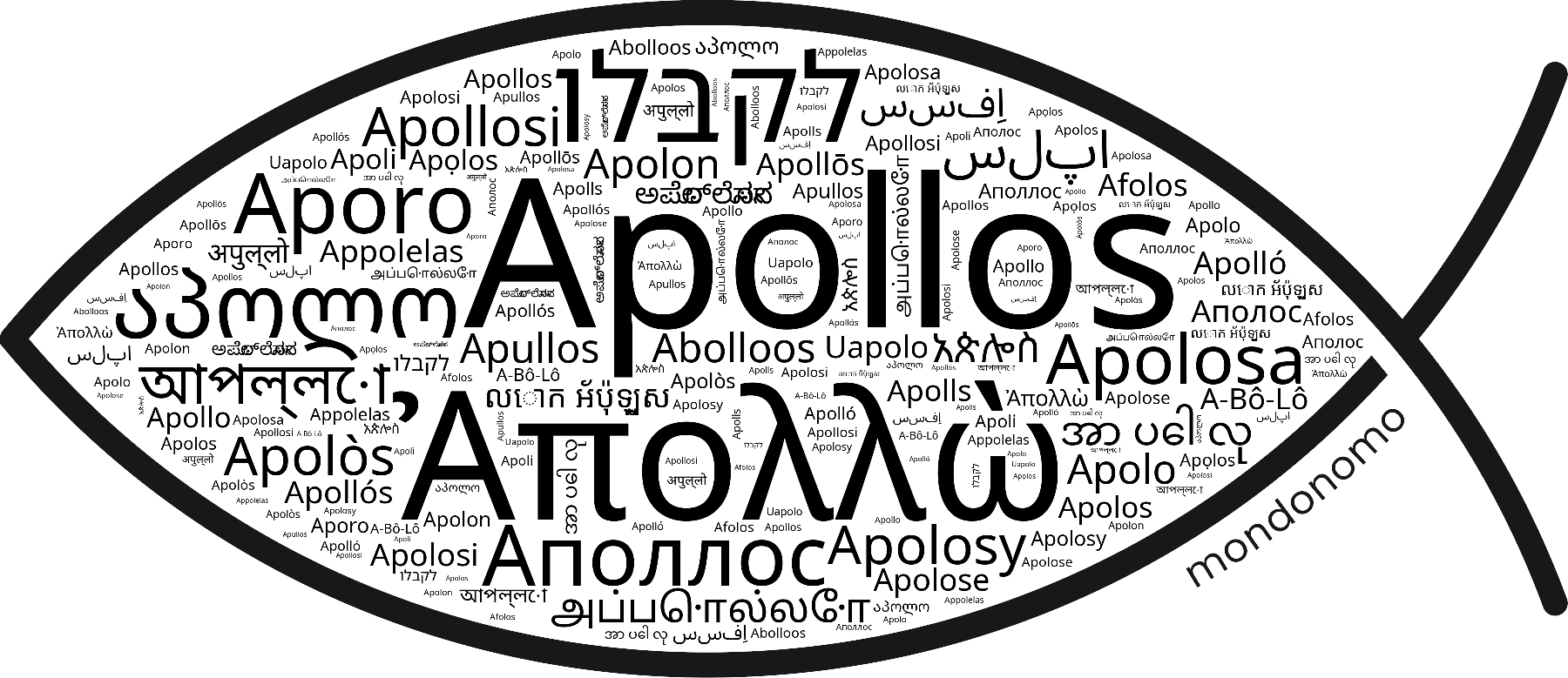 Name Apollos in the world's Bibles