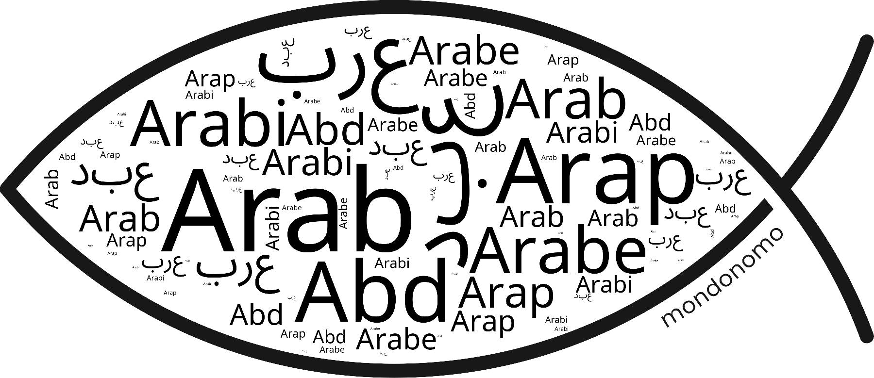 Name Arab in the world's Bibles