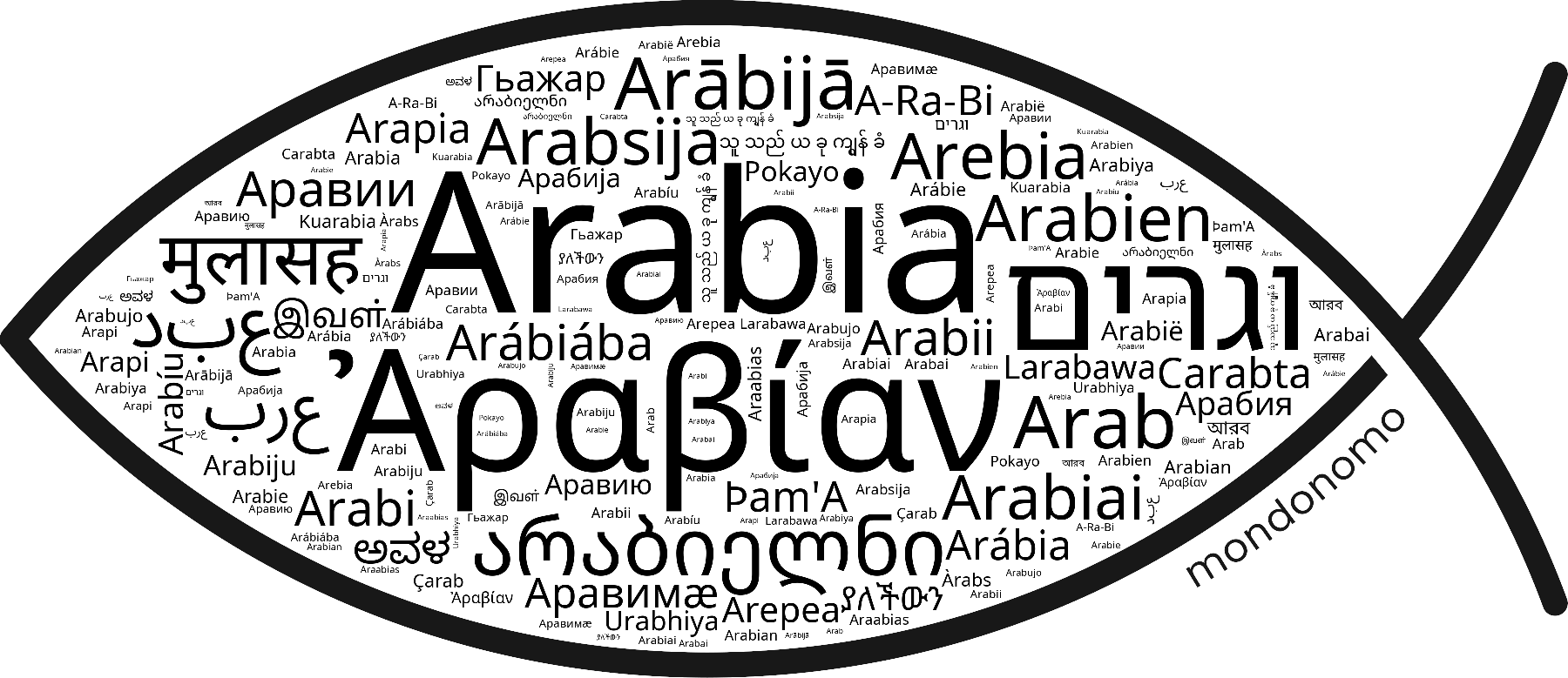 Name Arabia in the world's Bibles