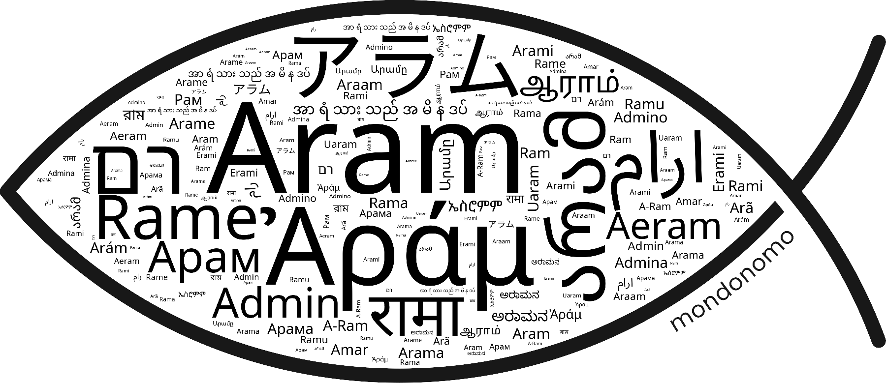 Name Aram in the world's Bibles