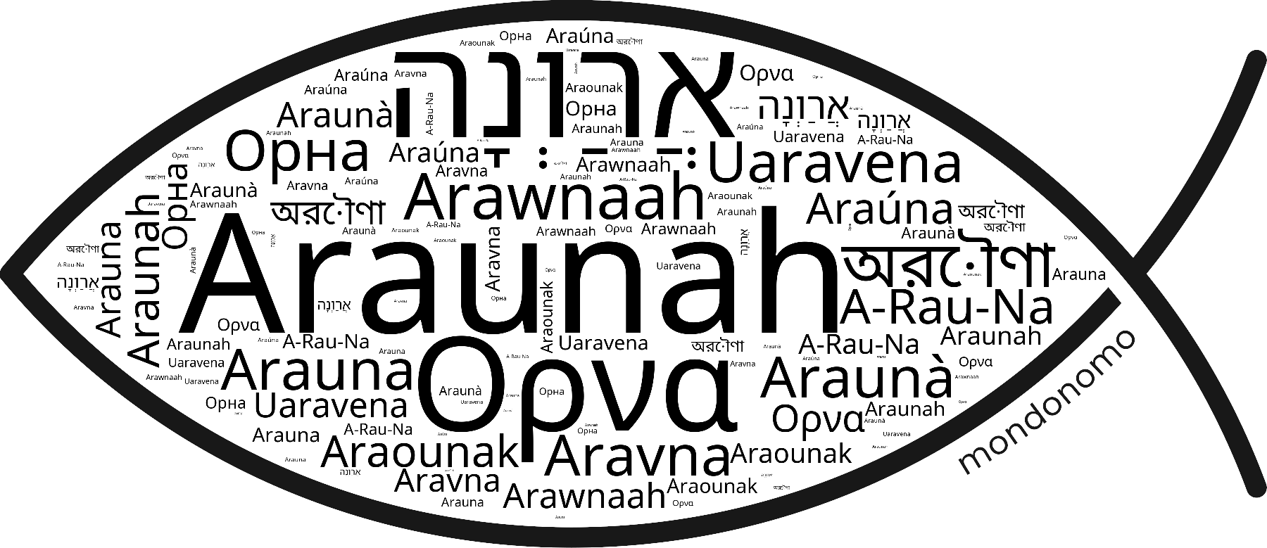 Name Araunah in the world's Bibles