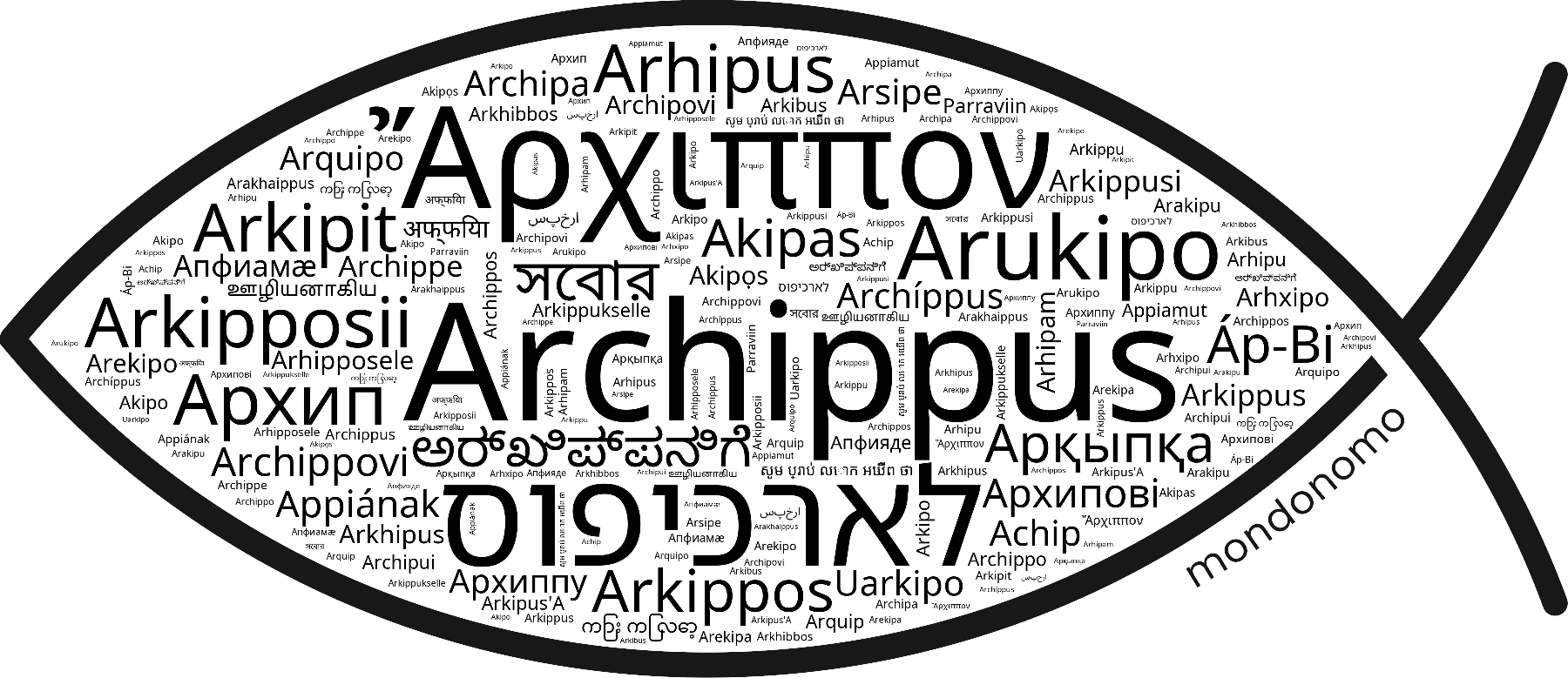 Name Archippus in the world's Bibles